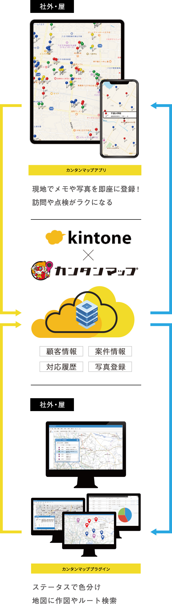 カンタンマップはこんな業務で活用できます